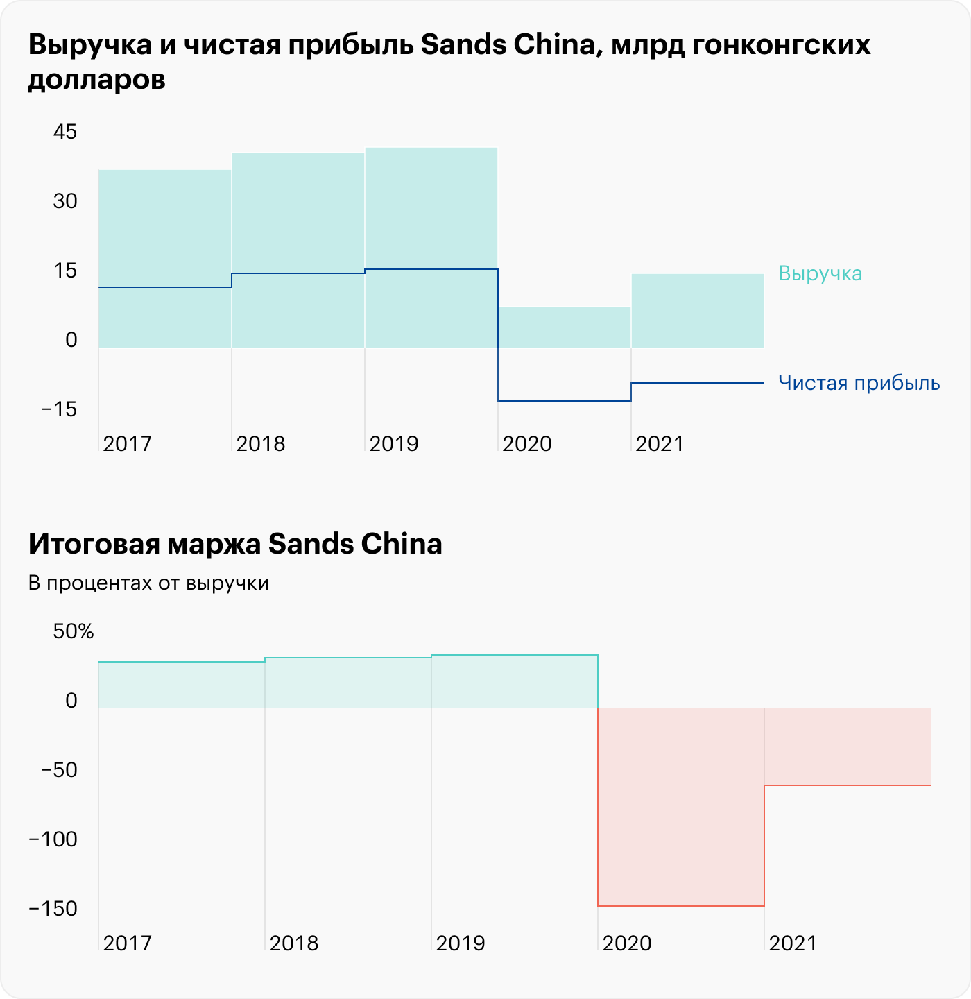 Источник: TradingView