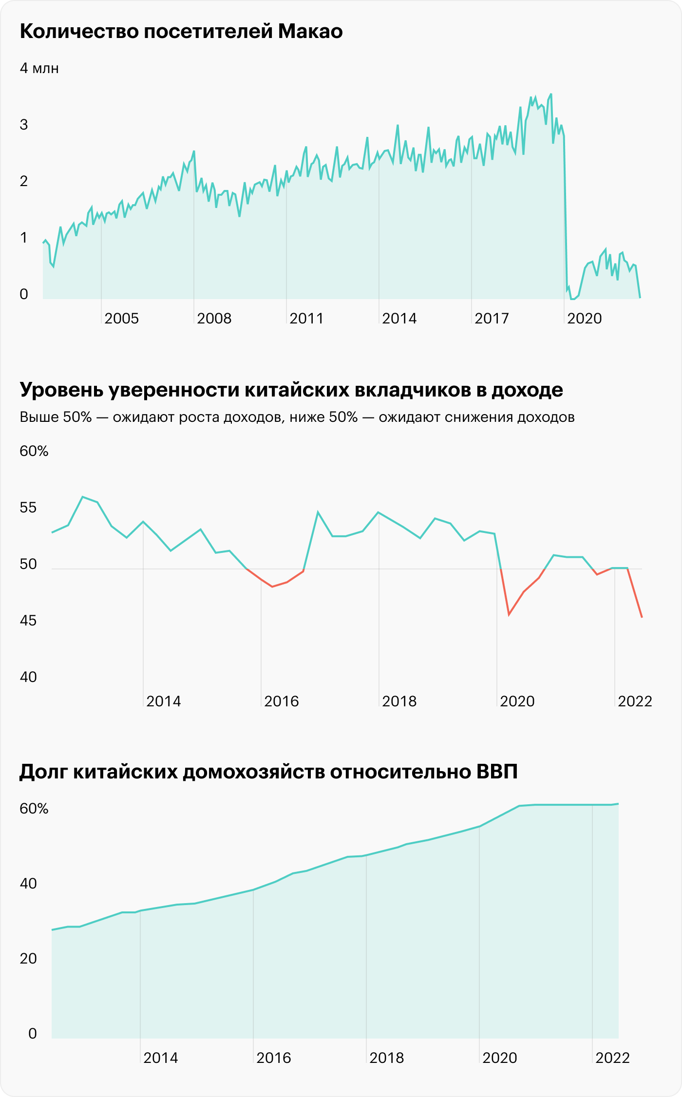 Источник: Daily Shot, Visits to Macau have collapsed, Bloomberg