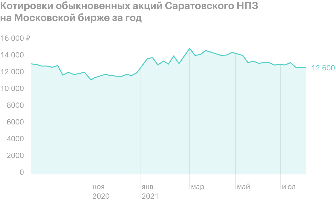 Источник: Investing.com