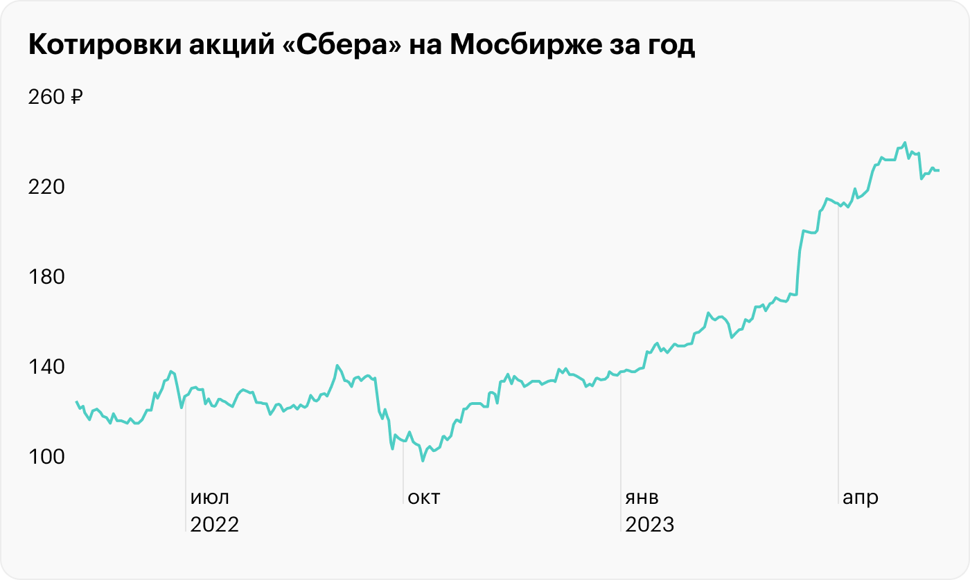 Источник: TradingView