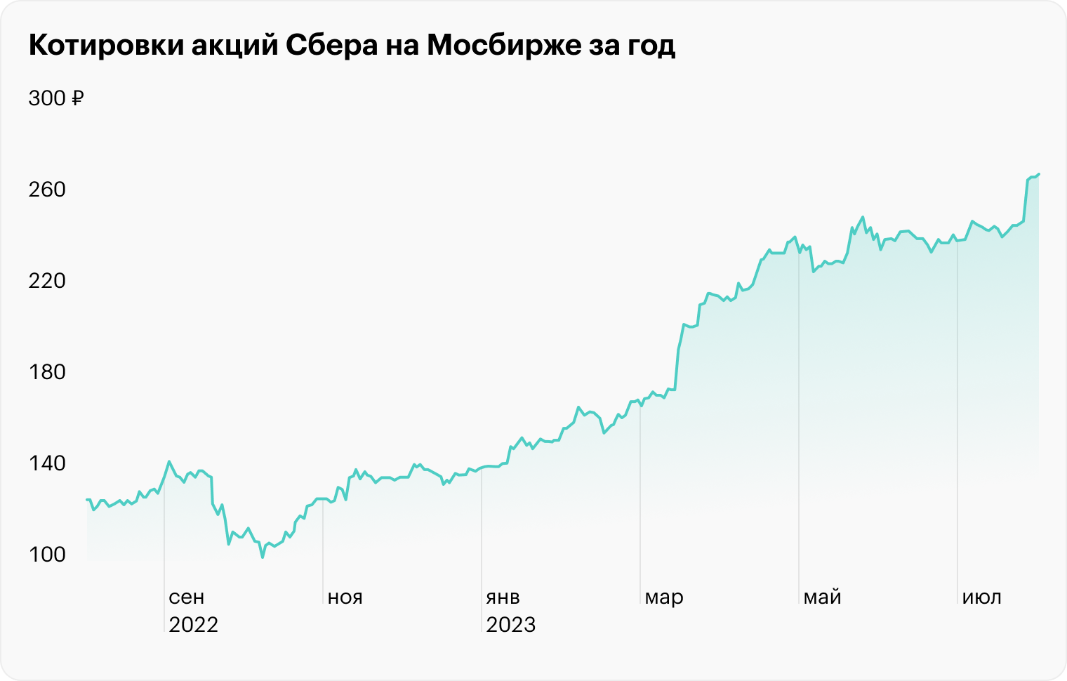 Источник: TradingView