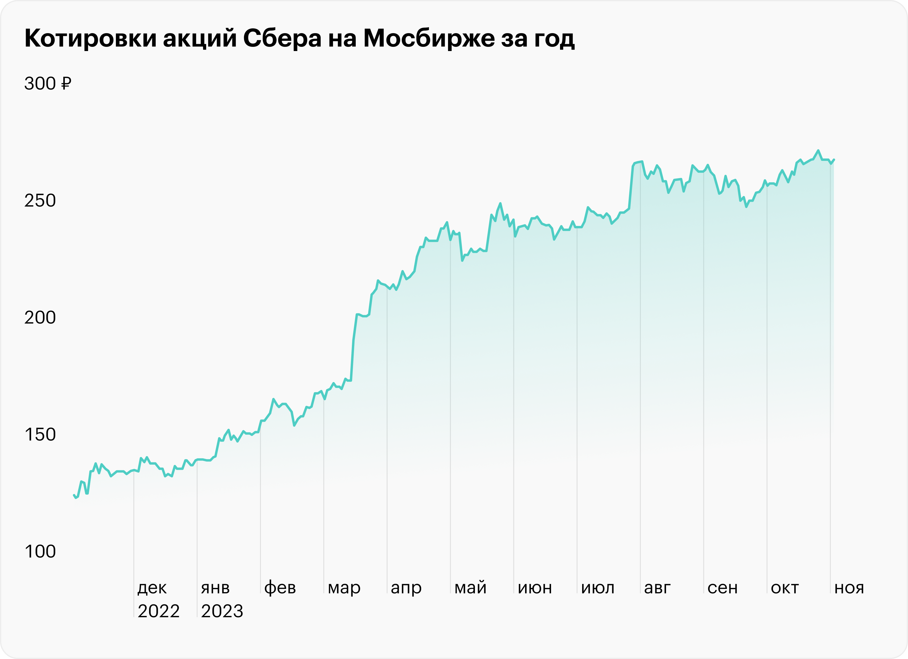 Источник: TradingView