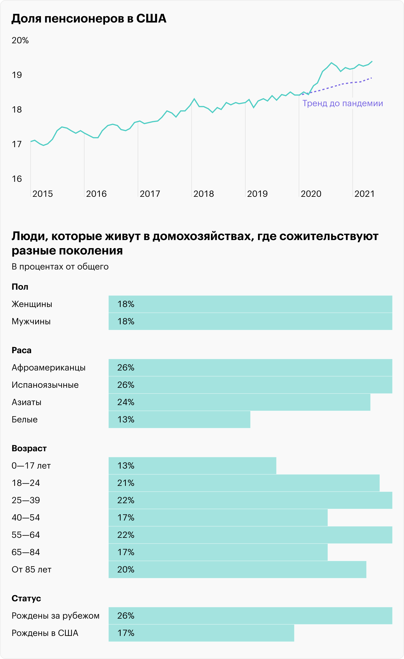 Источник: Wall Street Journal, Pew Research Center