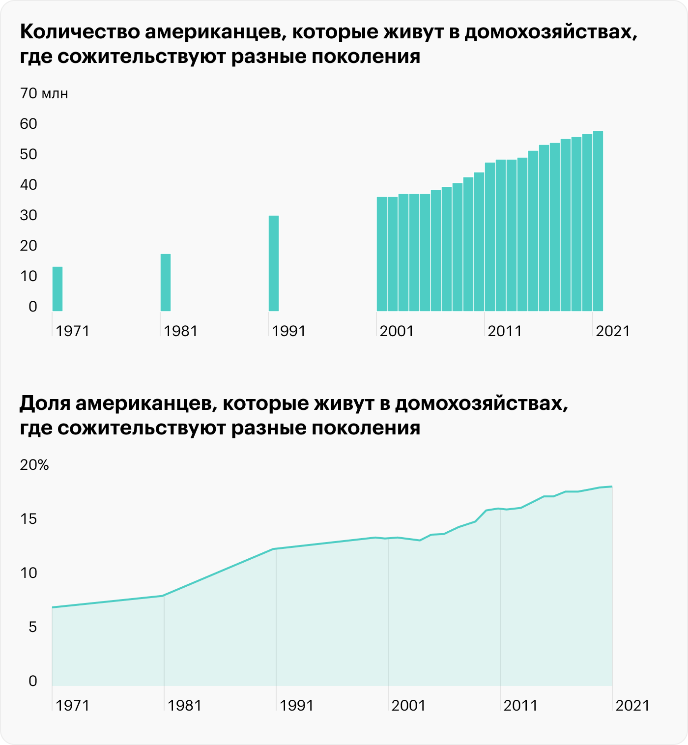 Источник: Pew Research Center