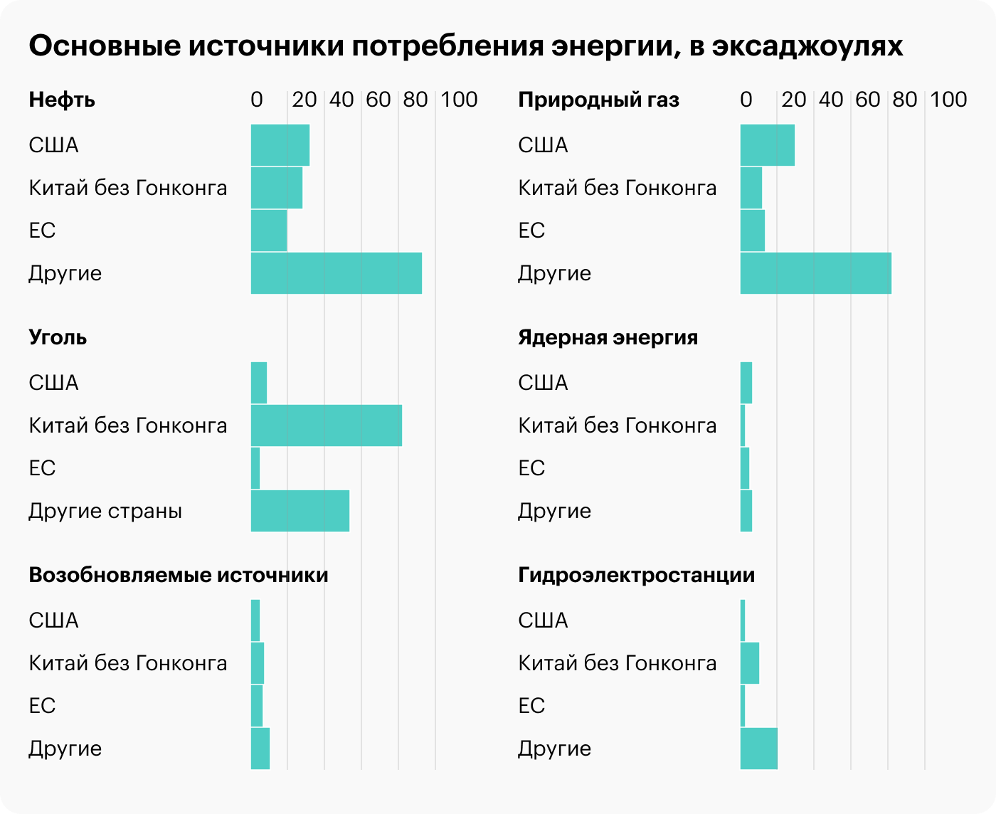 Источник: Wall Street Journal