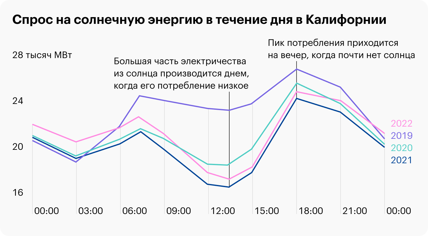 Источник: Visual Capitalist