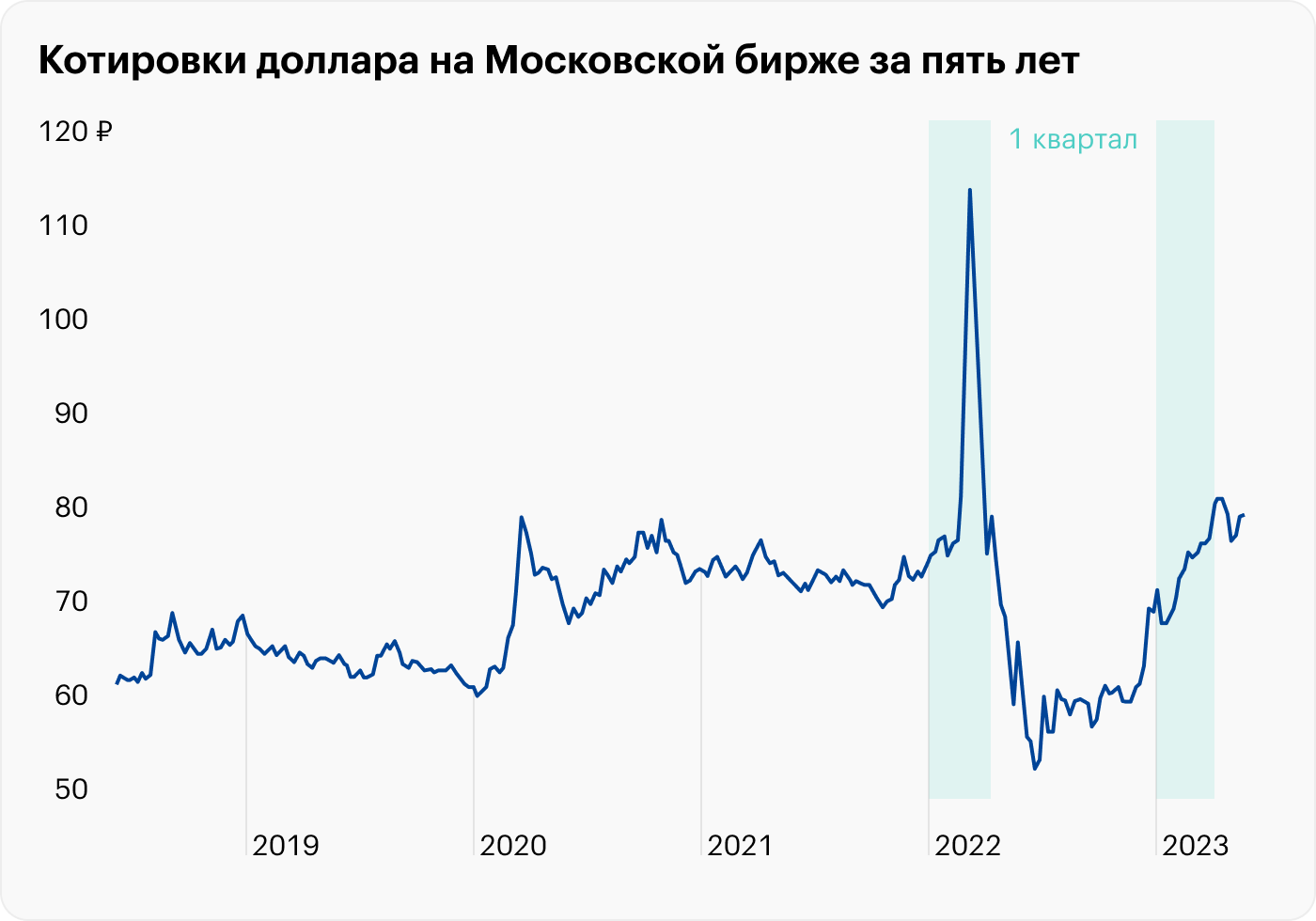 Источник: TradingView