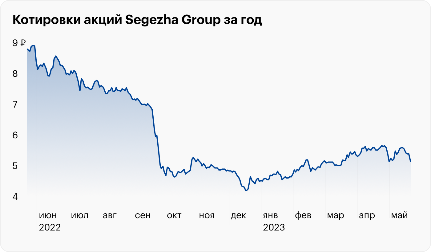 Источник: TradingView