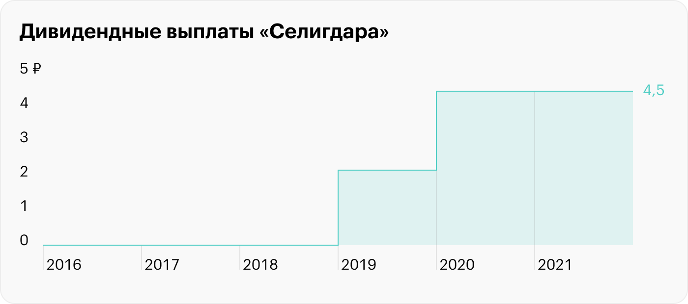 Источник: «Селигдар»