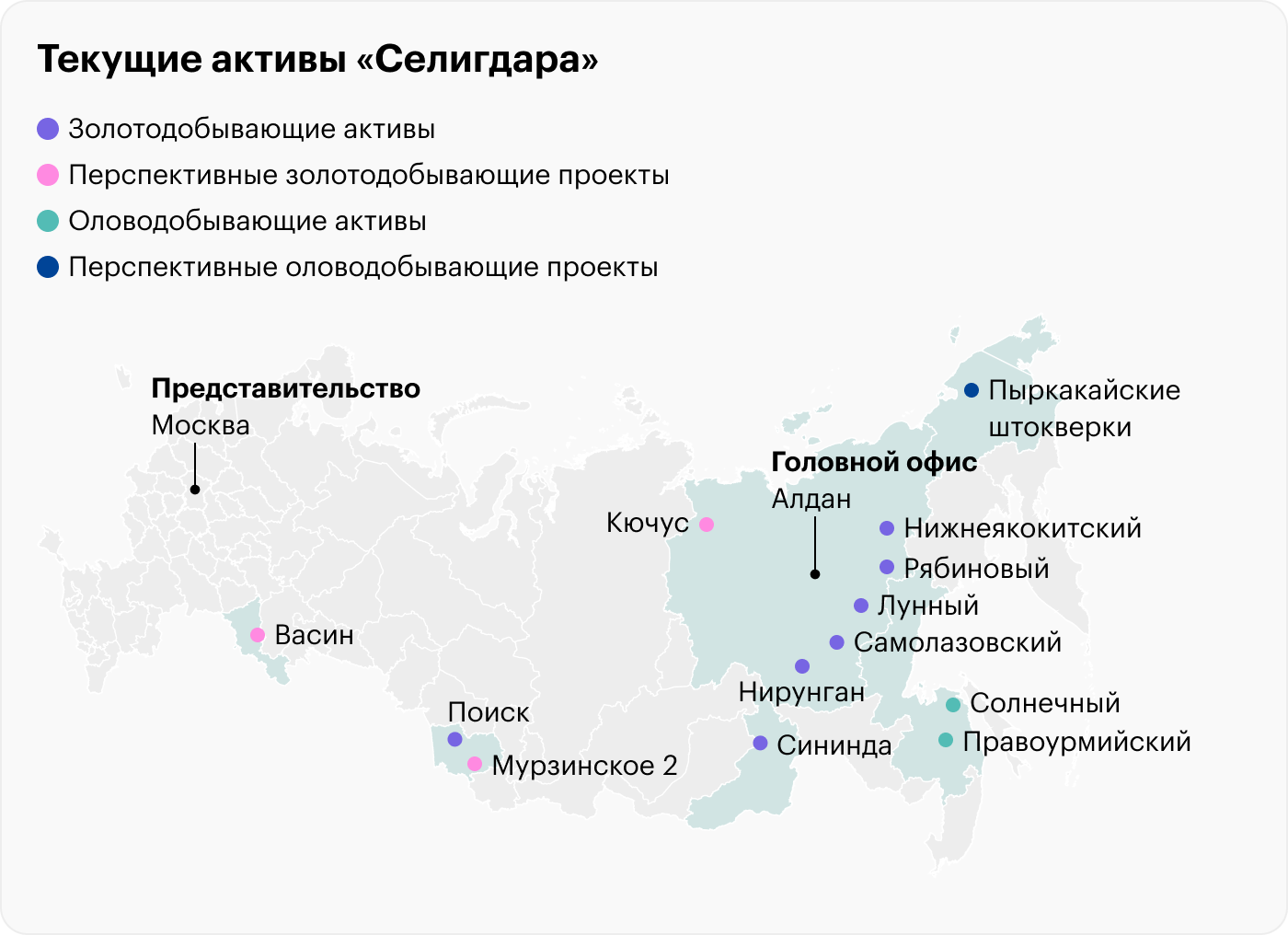 Источник: годовой отчет «Селигдара»