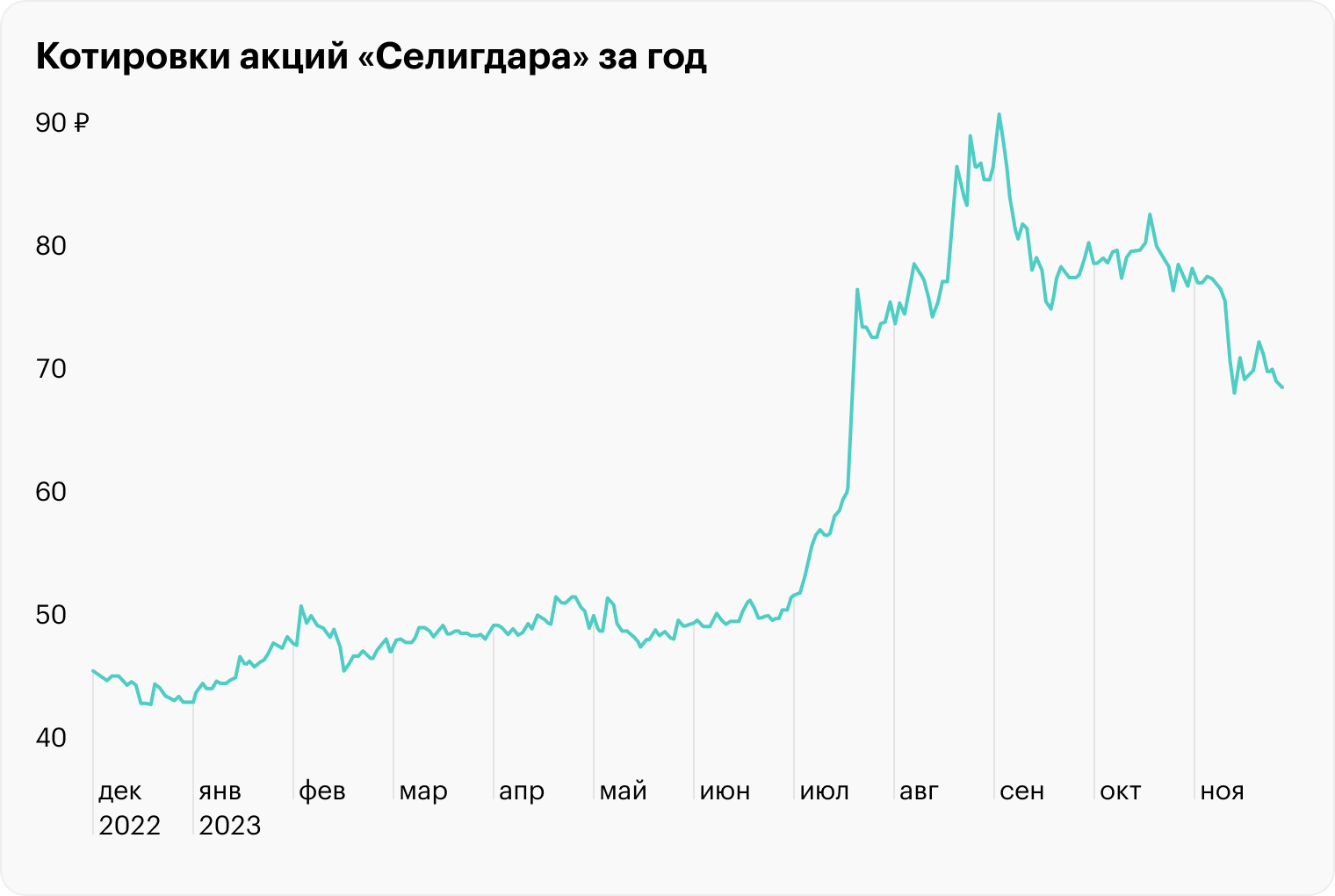 Источник: TradingView