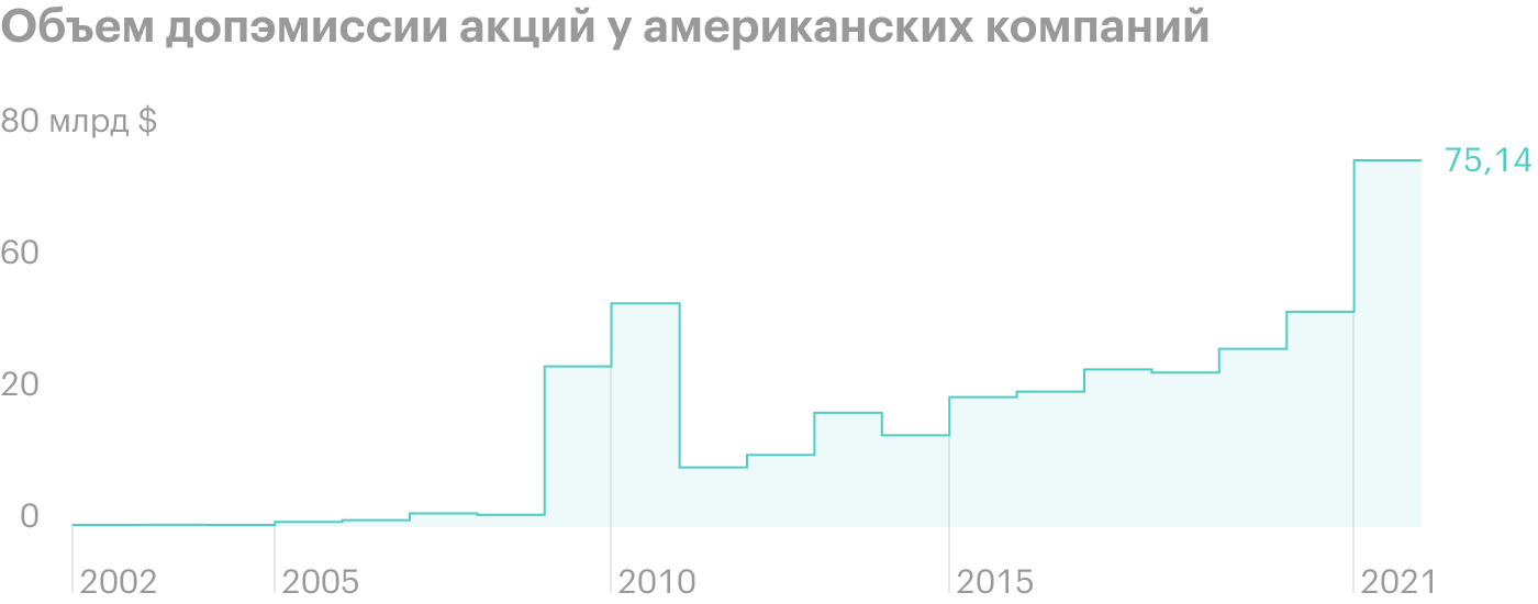 Источник: WSJ