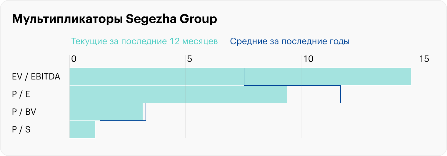 Источник: расчеты автора