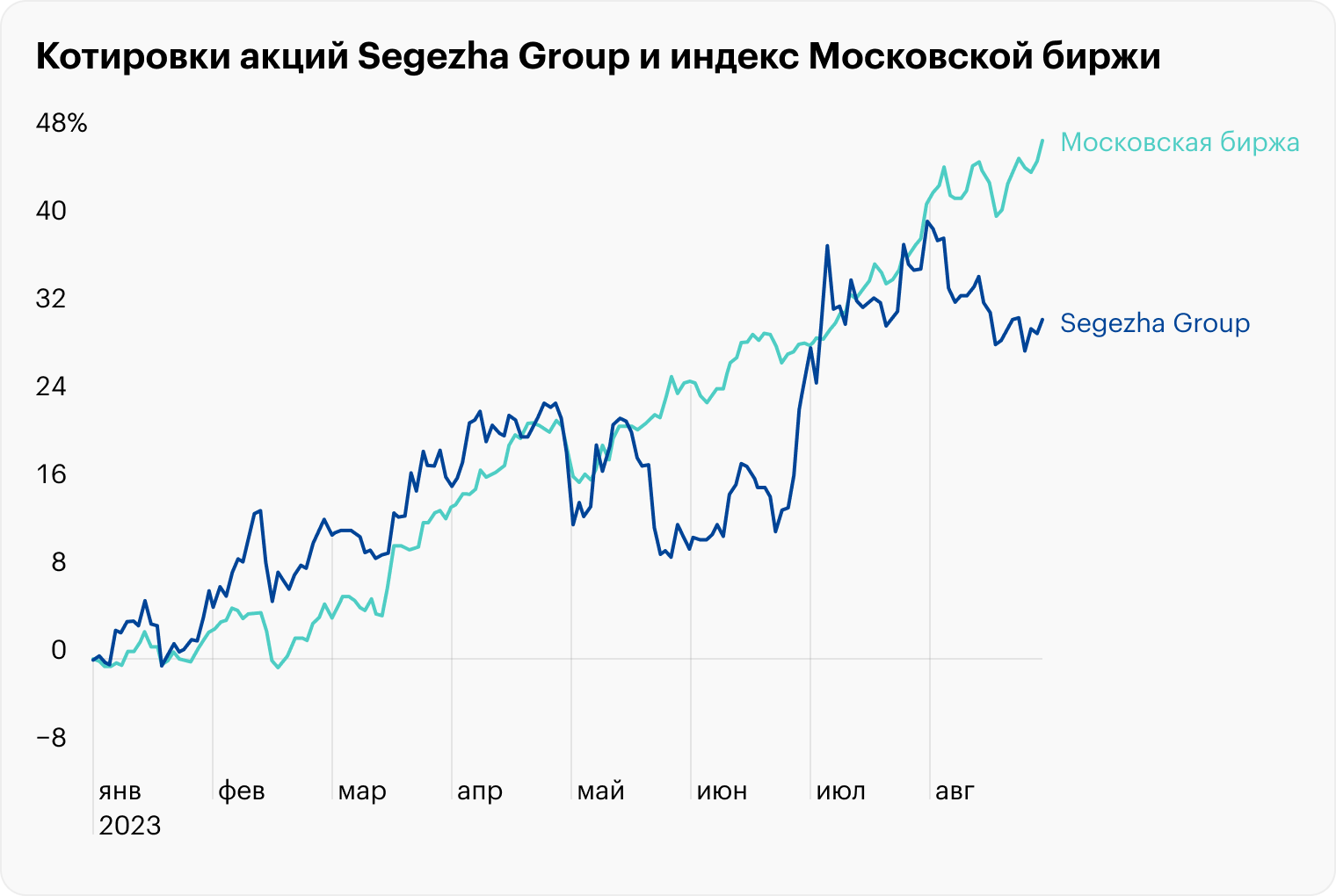 Источник: TradingView