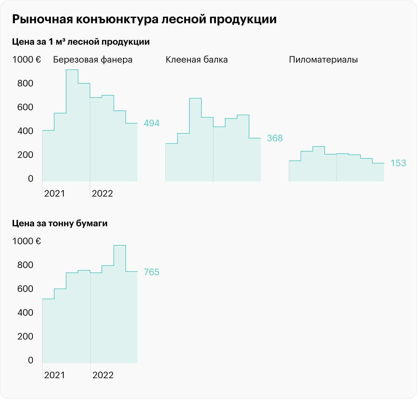 Источник: презентация Segezha Group