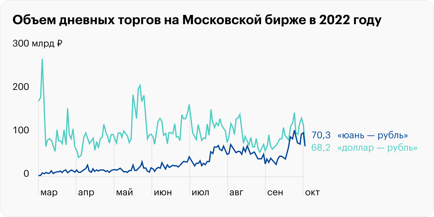 Источник: РБК