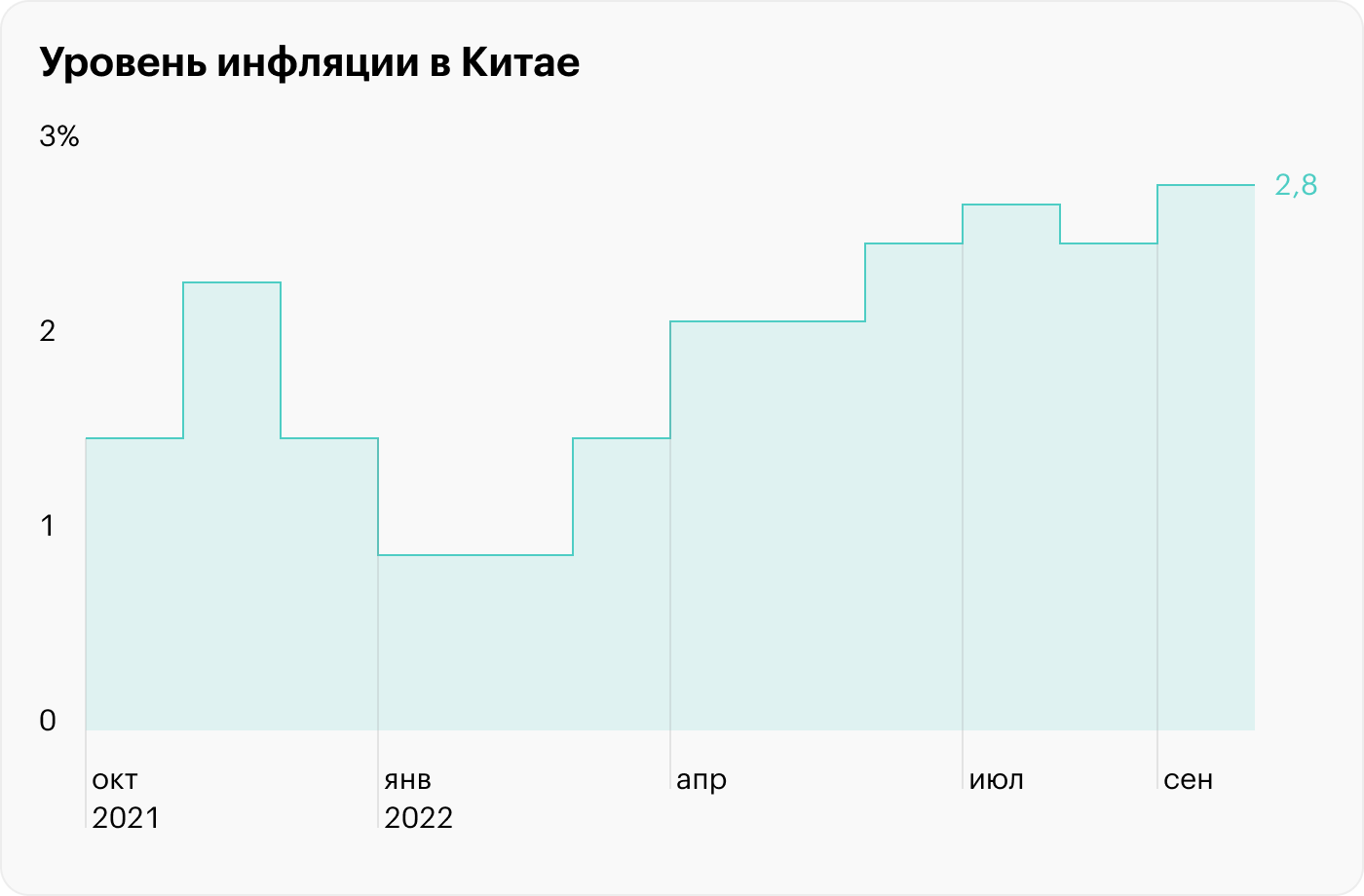 Источник: TradingEconomics