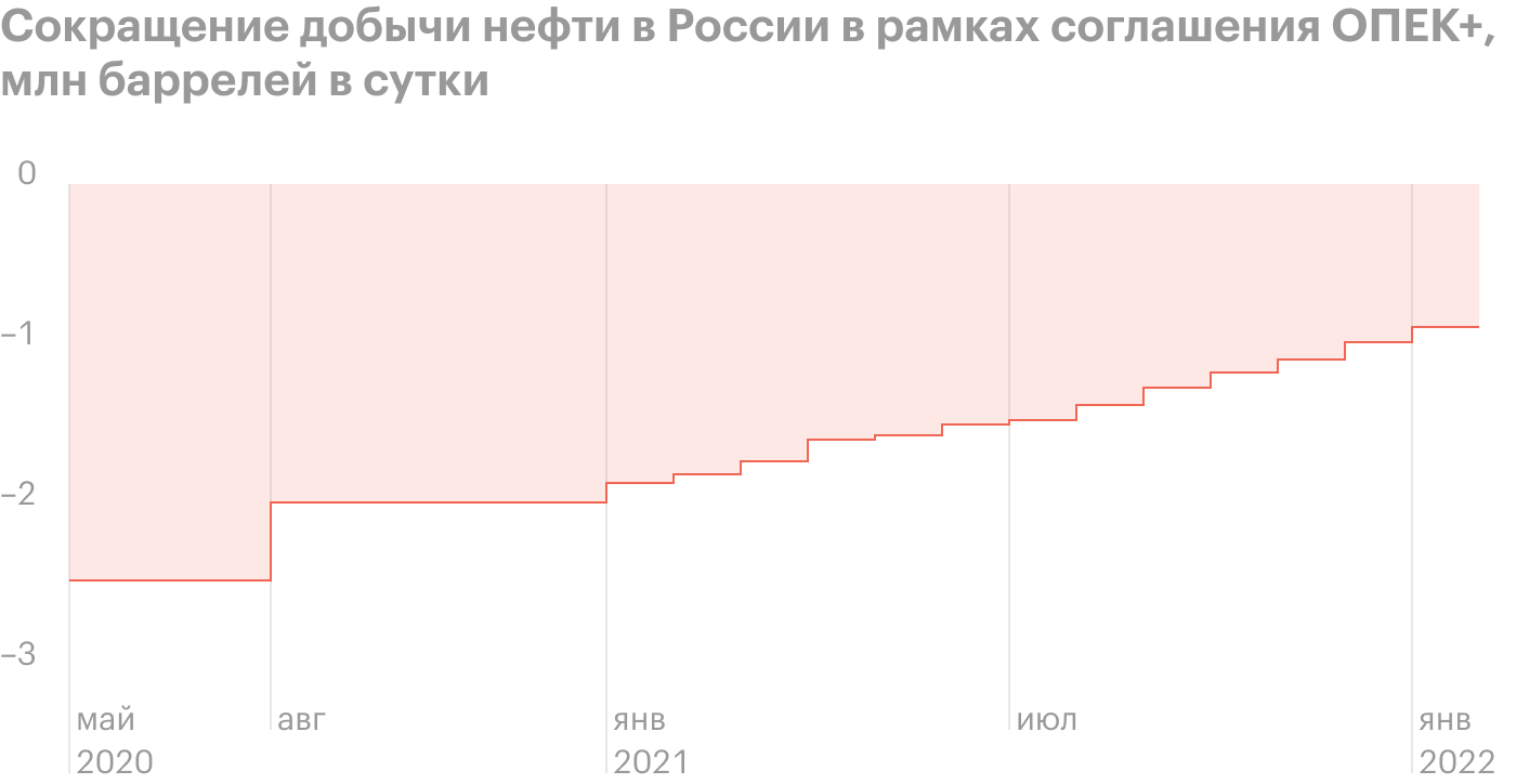 Источник: презентация «Роснефти», стр. 15