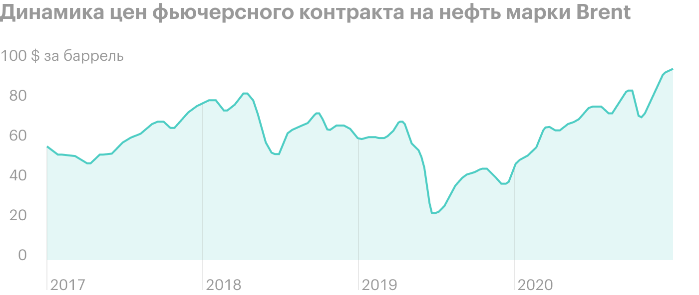 Источник: РБК