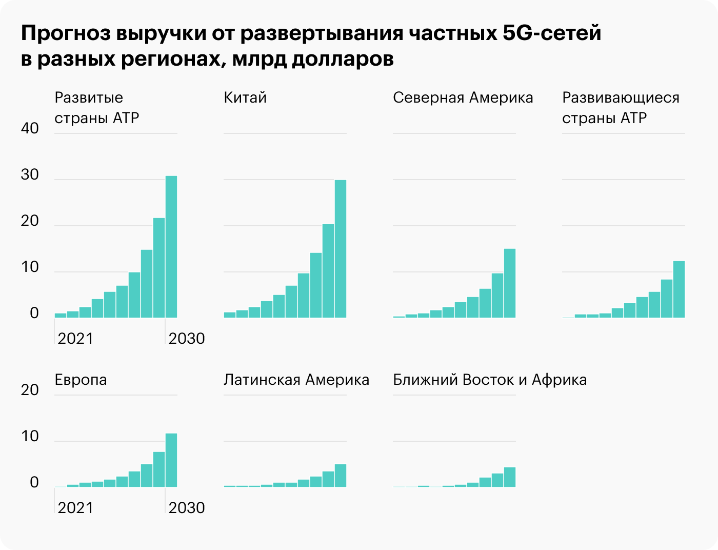 Источник: Wall Street Journal