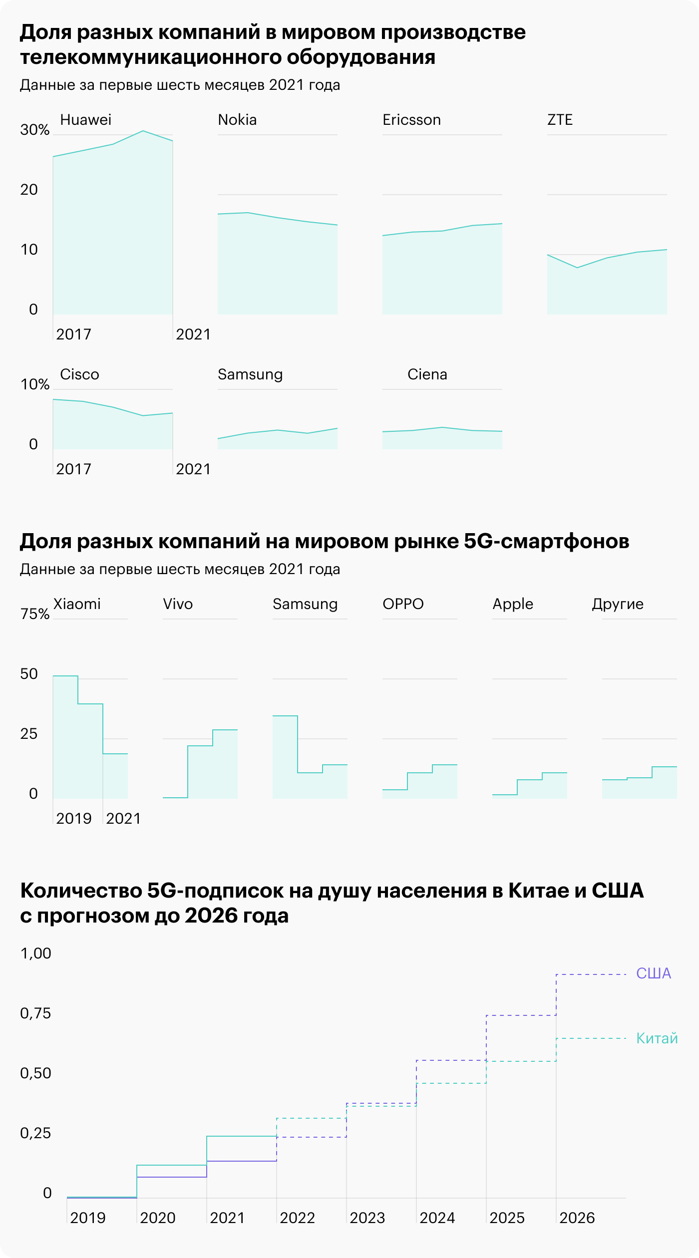 Источник: Wall Street Journal