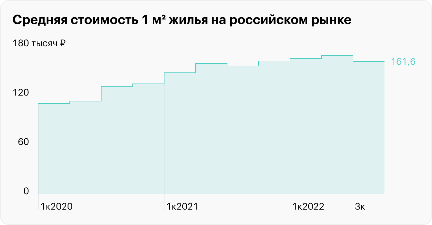 Источник: пресс-релизы «Самолета»