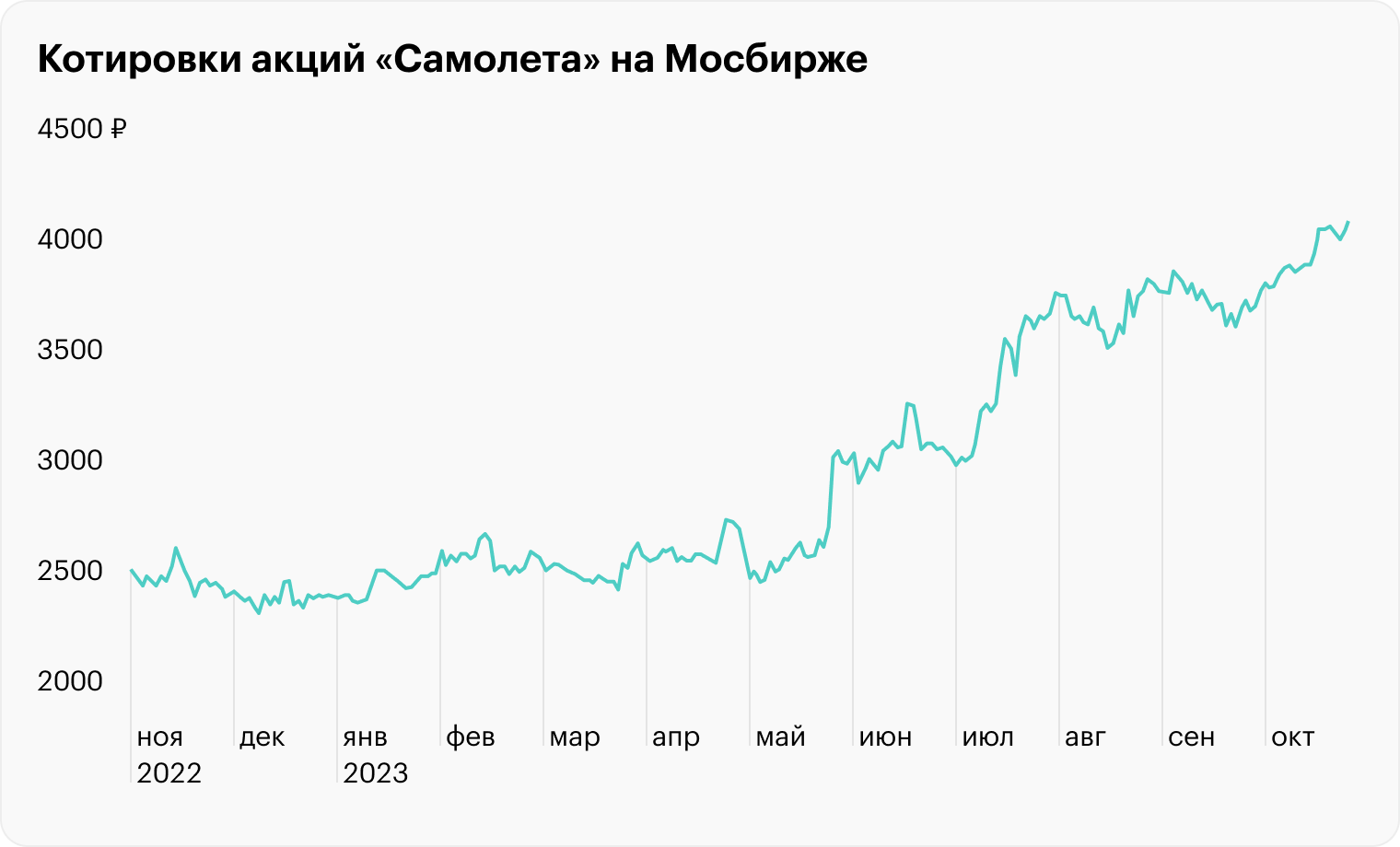 Источник: TradingView