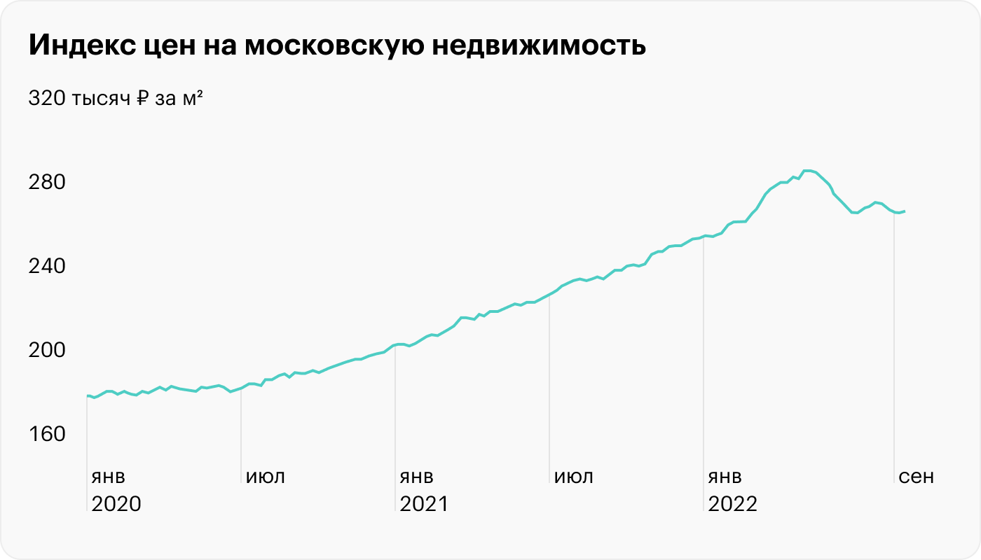 Источник: Московская биржа