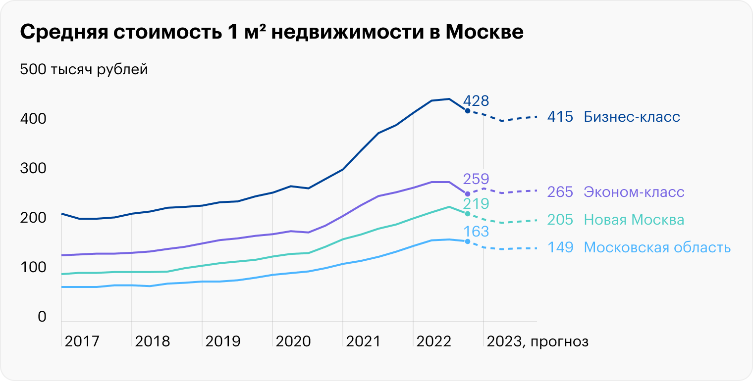 Источник: «Самолет»