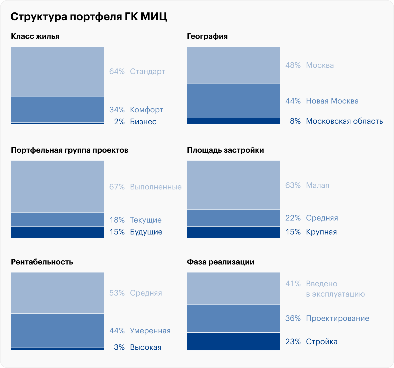 Источник: презентация ГК МИЦ