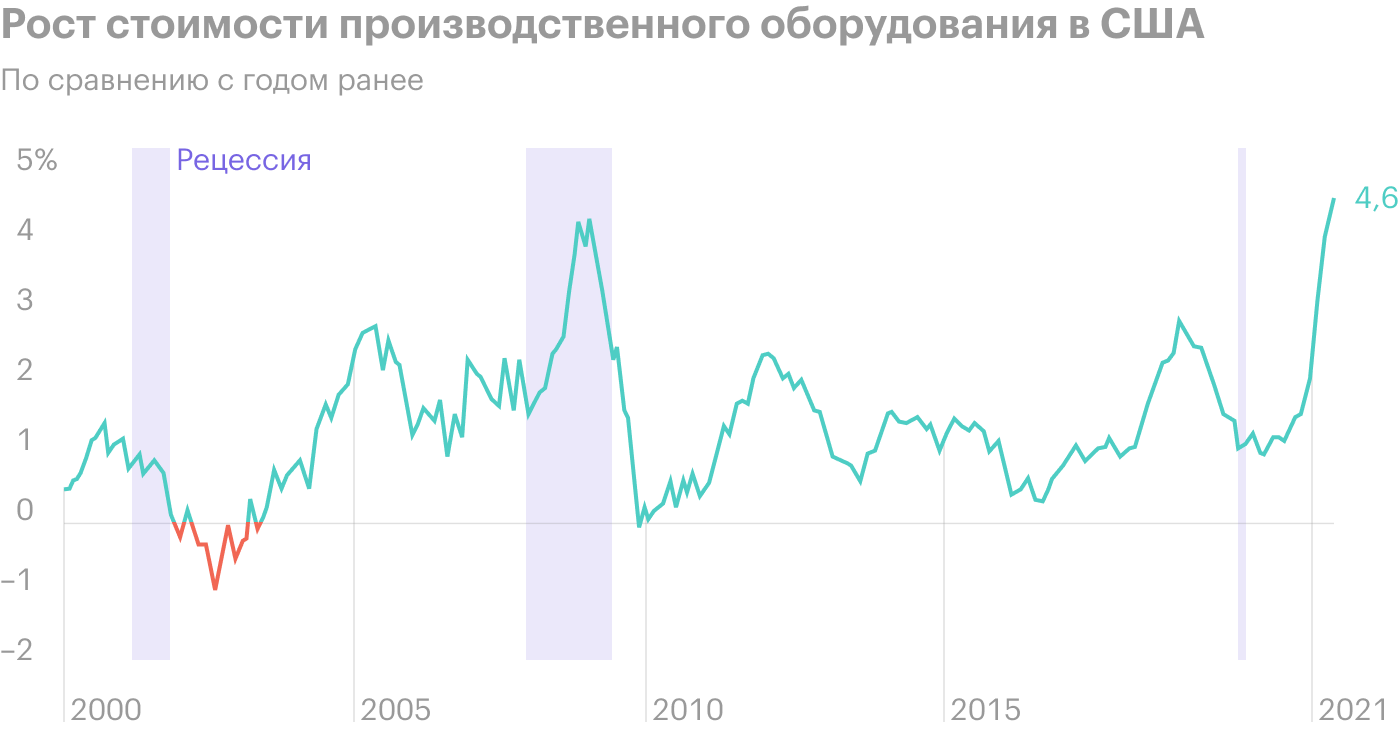 Источник: Wall Street Journal