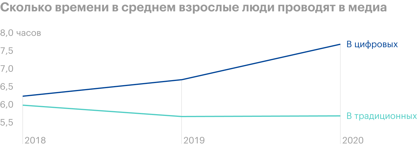 Источник: Axios