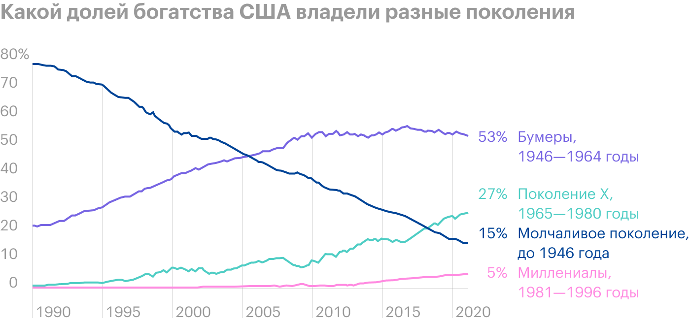 Источник: Daily Shot