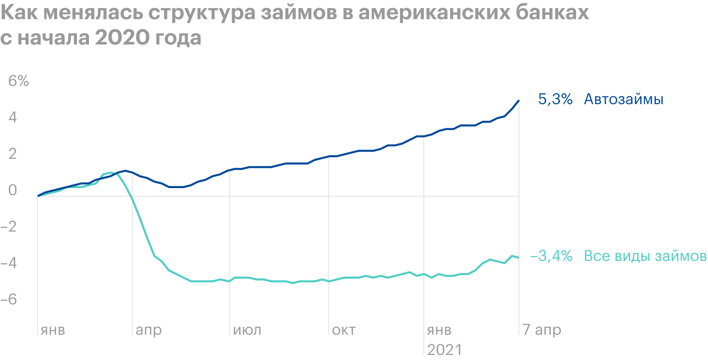 Источник: Wall Street Journal