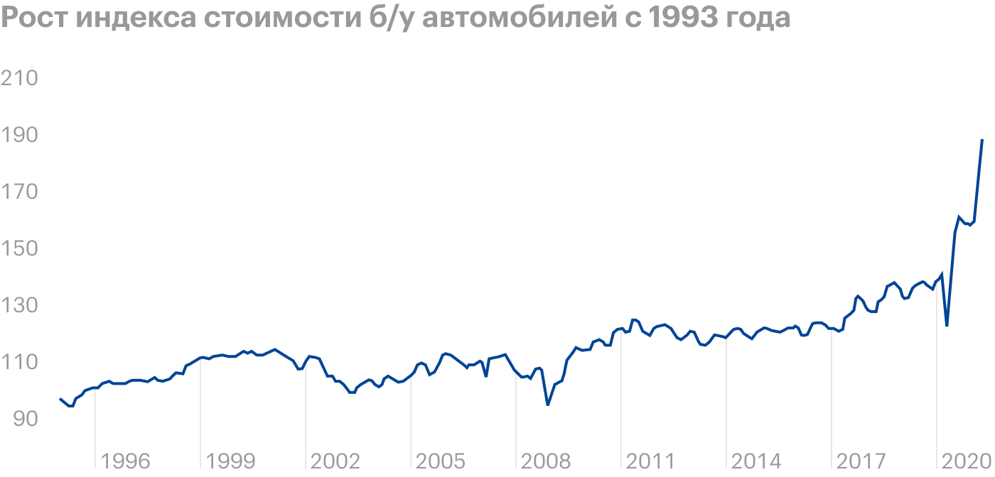 Источник: Daily Shot