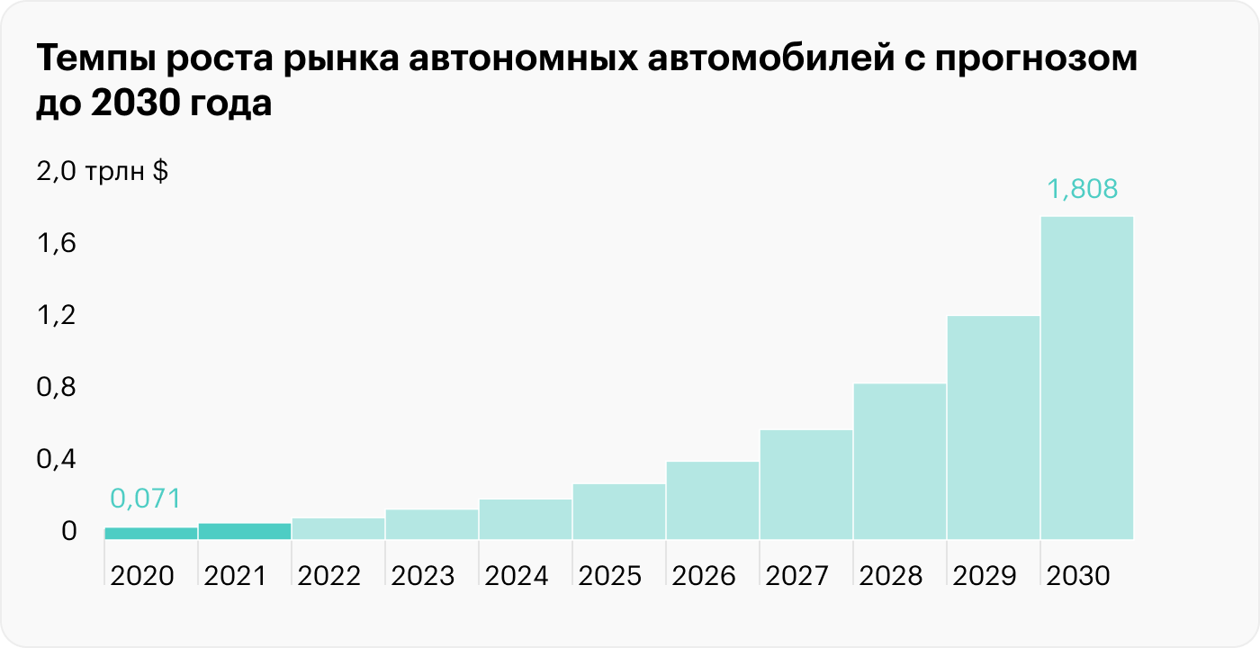 Источник: Precedence Research