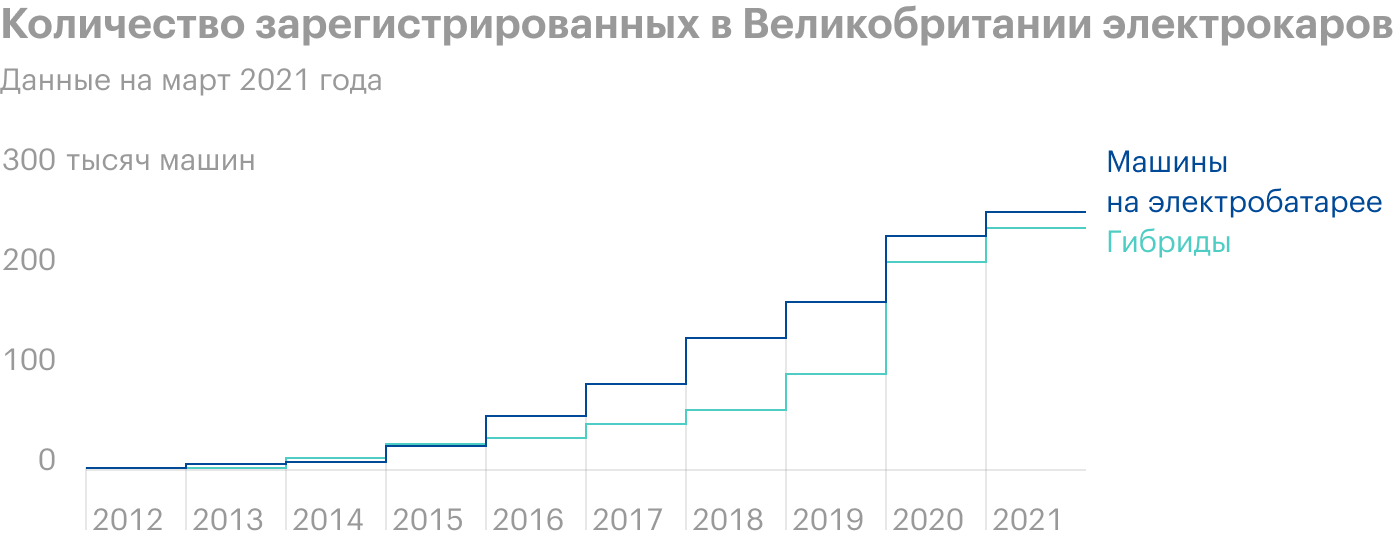 Источник: Next Greencar