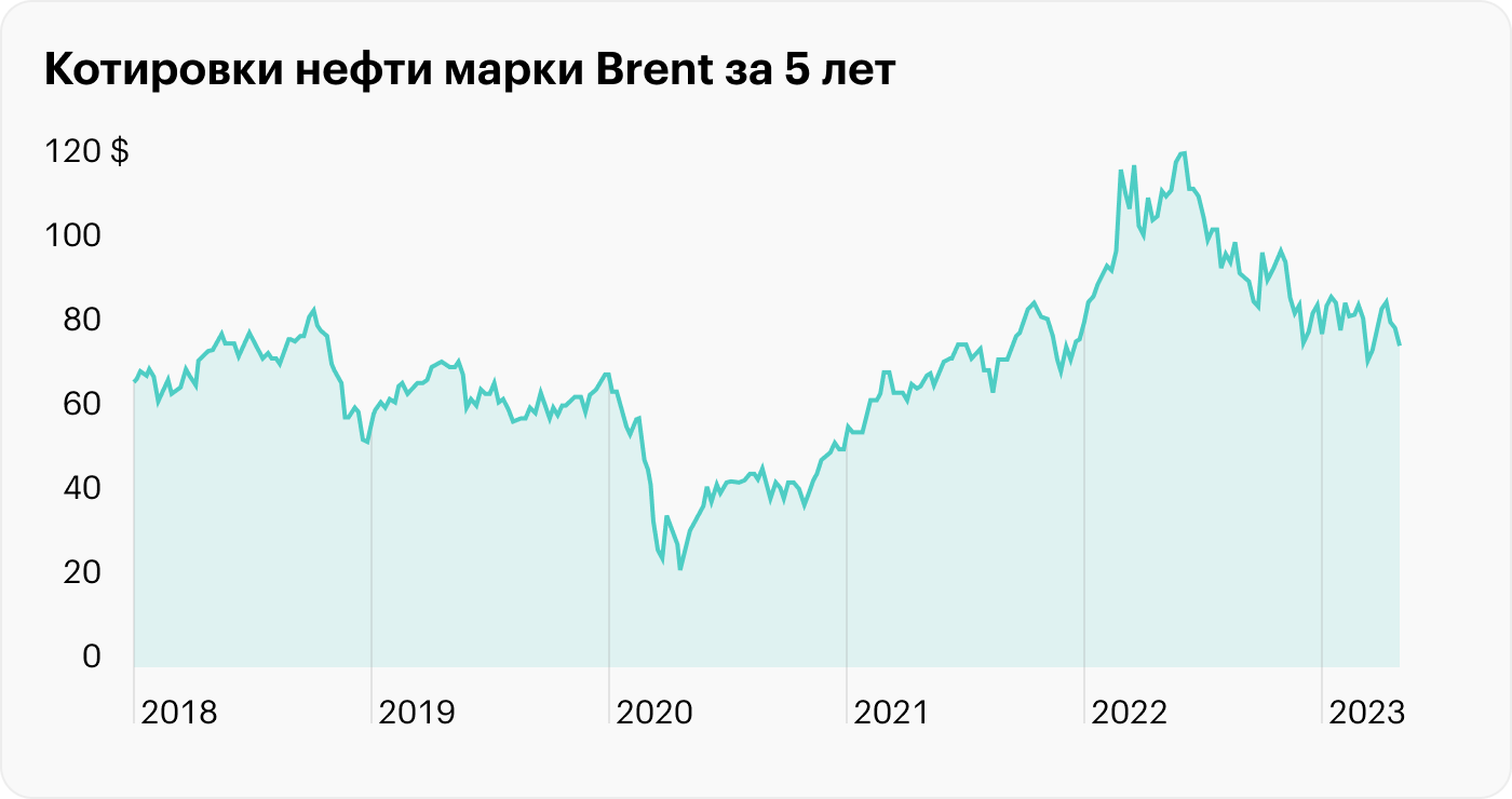 Источник: TradingView