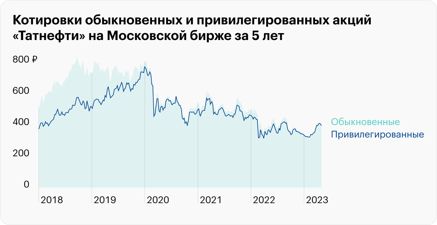 Источник: TradingView