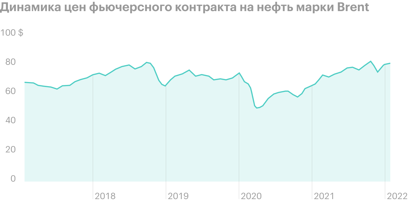 Источник: РБК