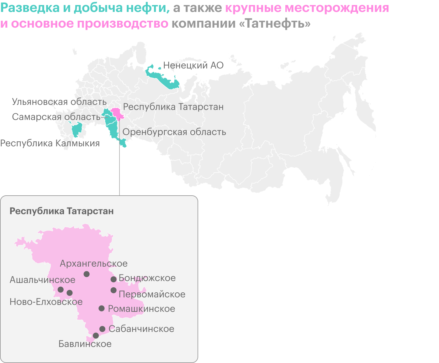 Источник: годовой отчет компании за 2020 год, стр. 9