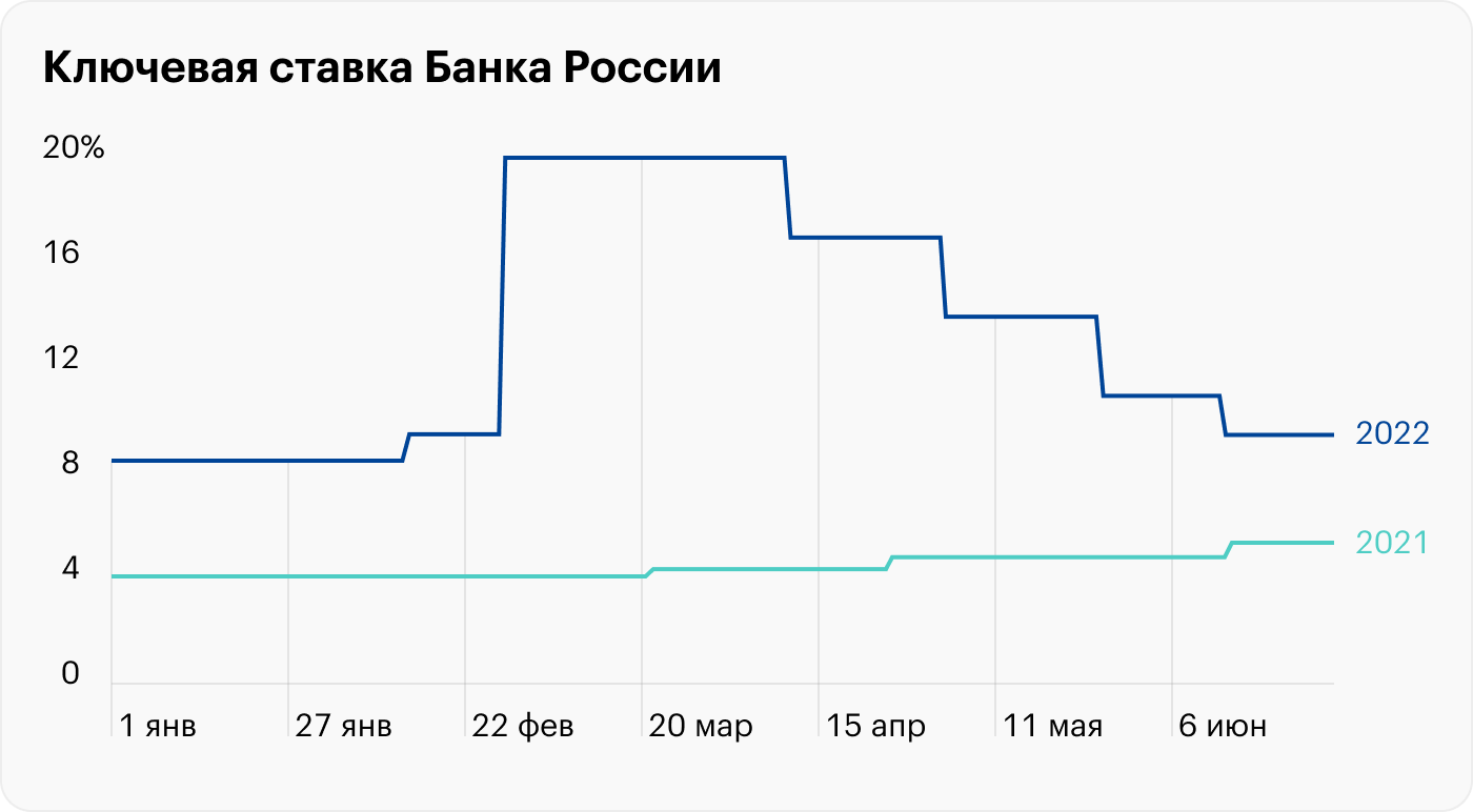 Источник: Банк России