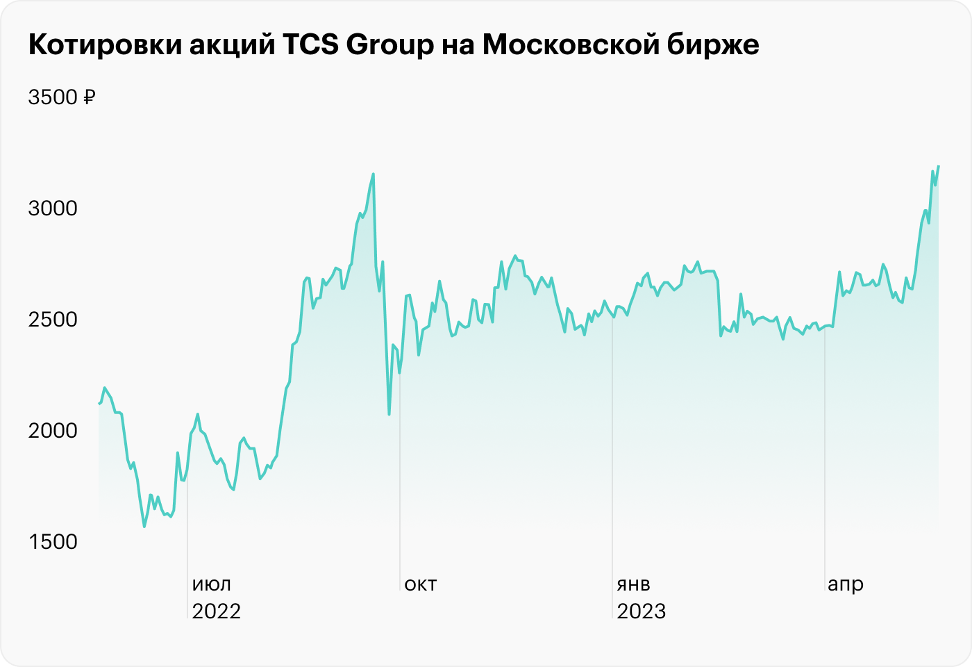 Источник: TradingView