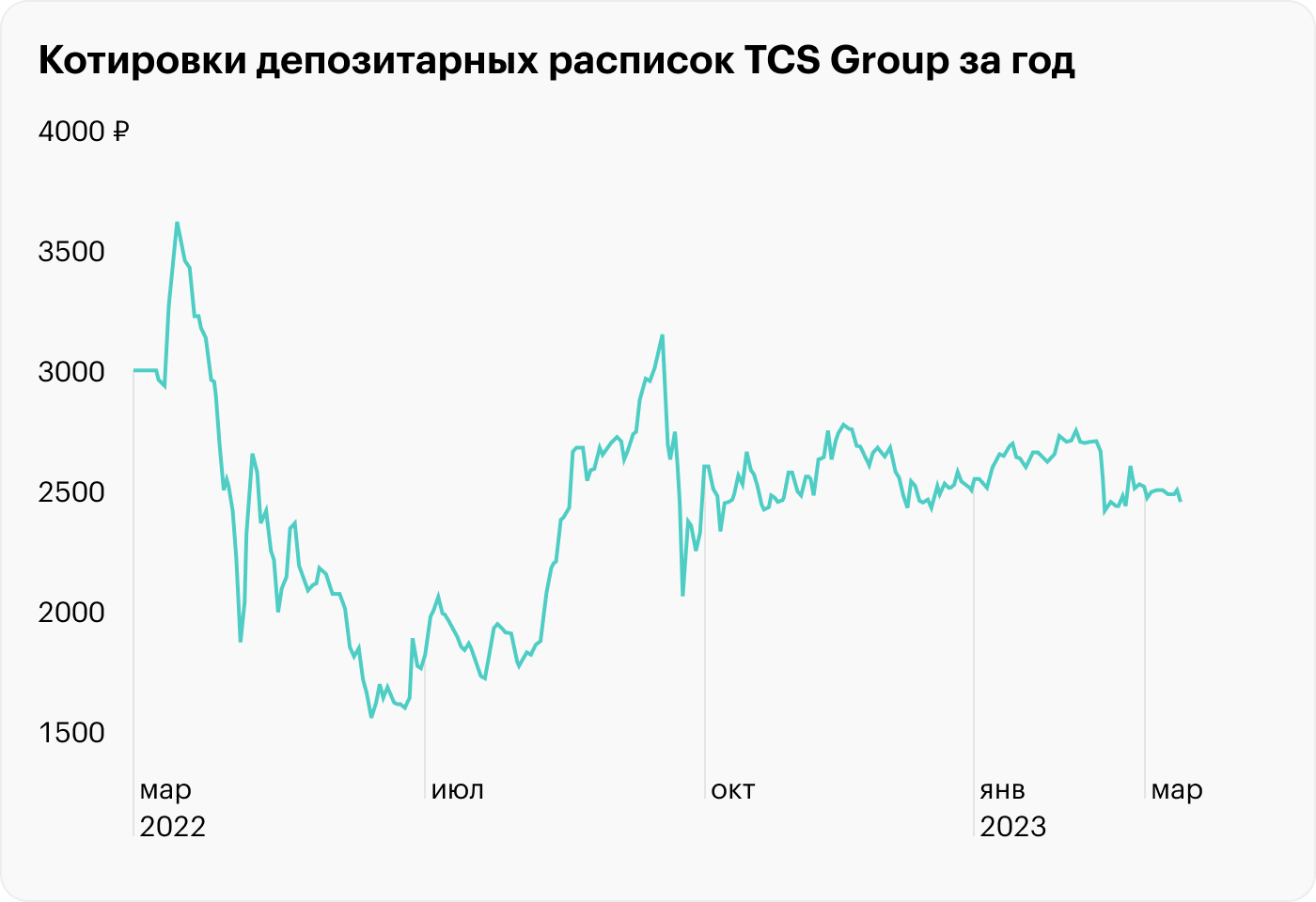 Источник: TradingView