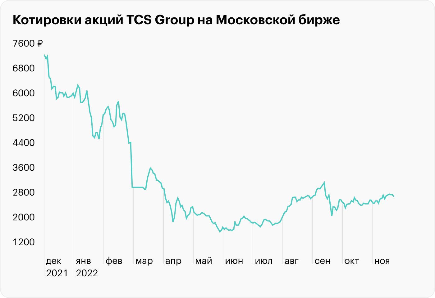 Источник: TradingView