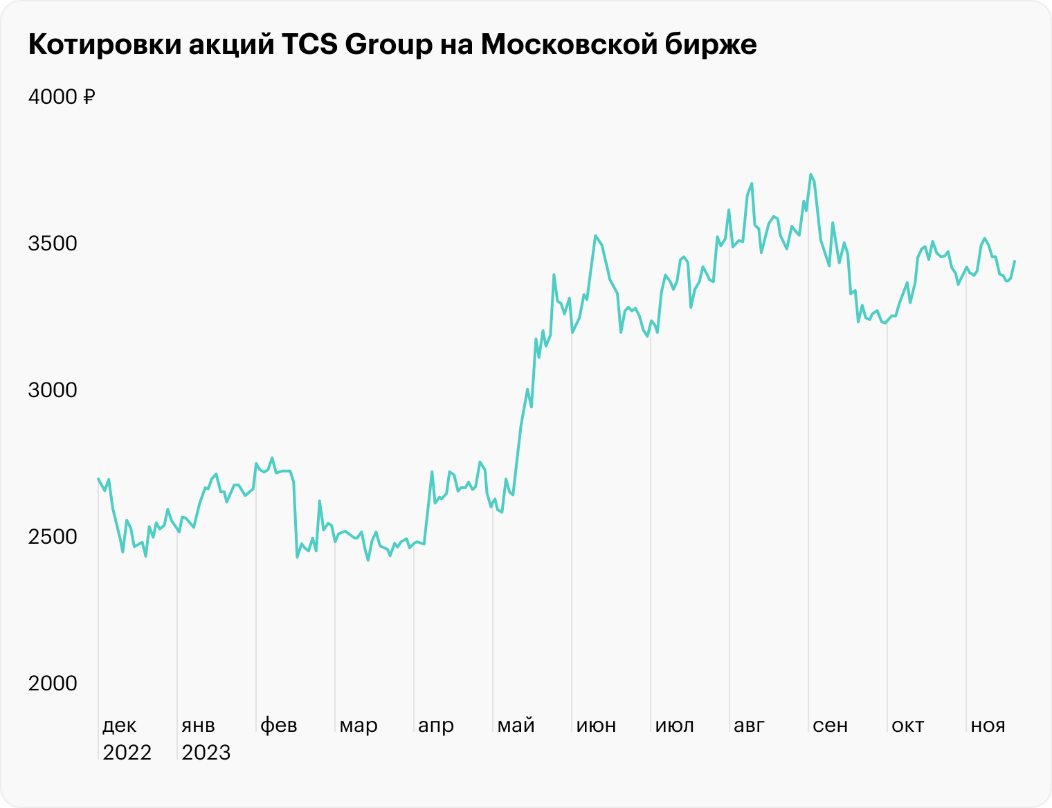 Источник: TradingView