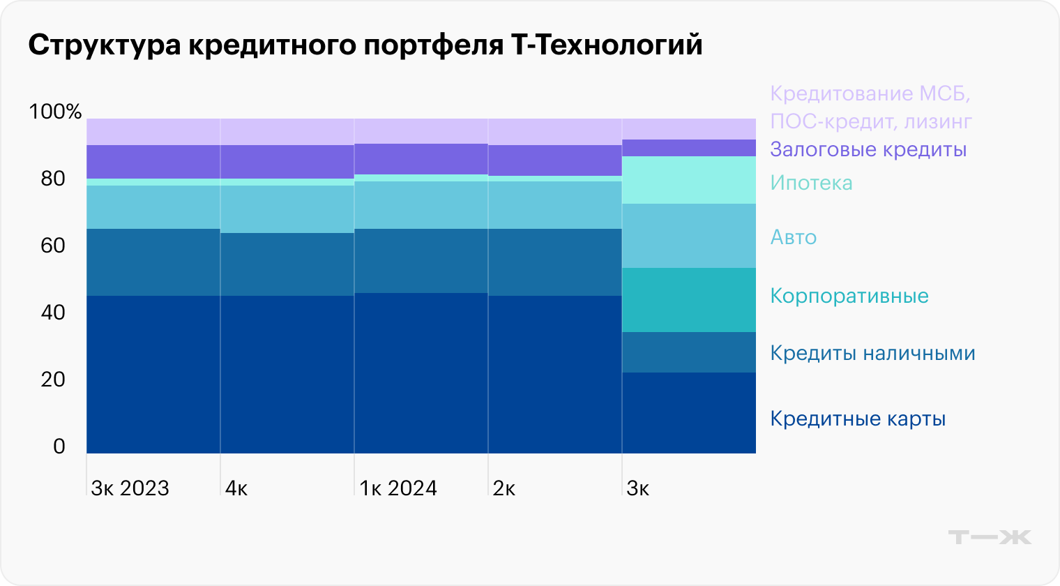 Источник: презентация компании, стр. 12