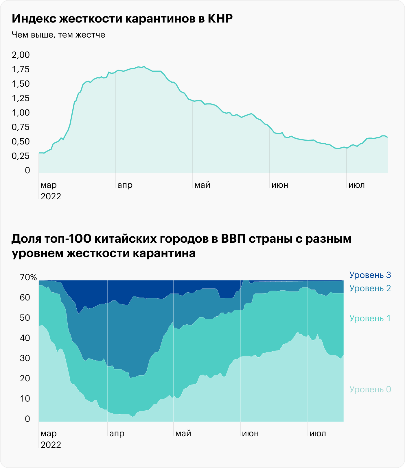 Источник: Daily Shot, Lockdowns are easing