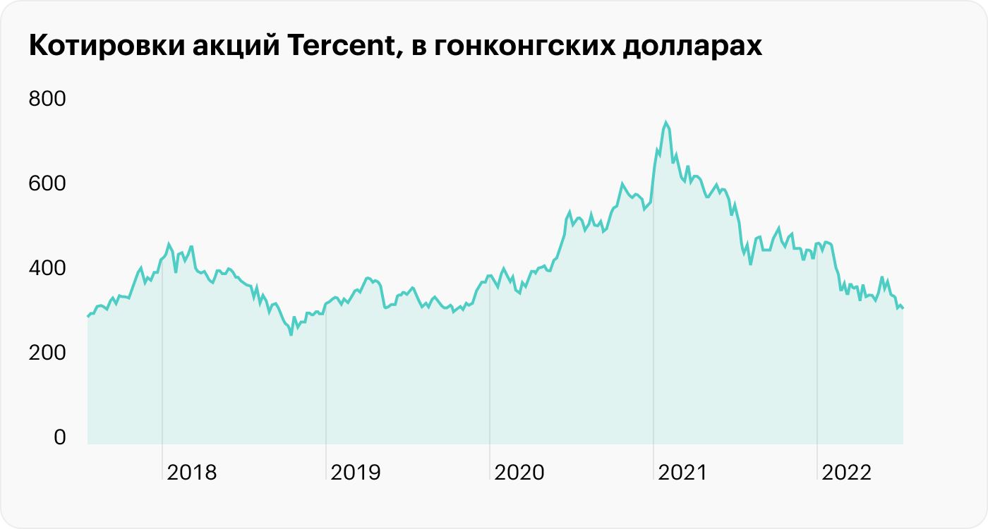 Источник: TradingView