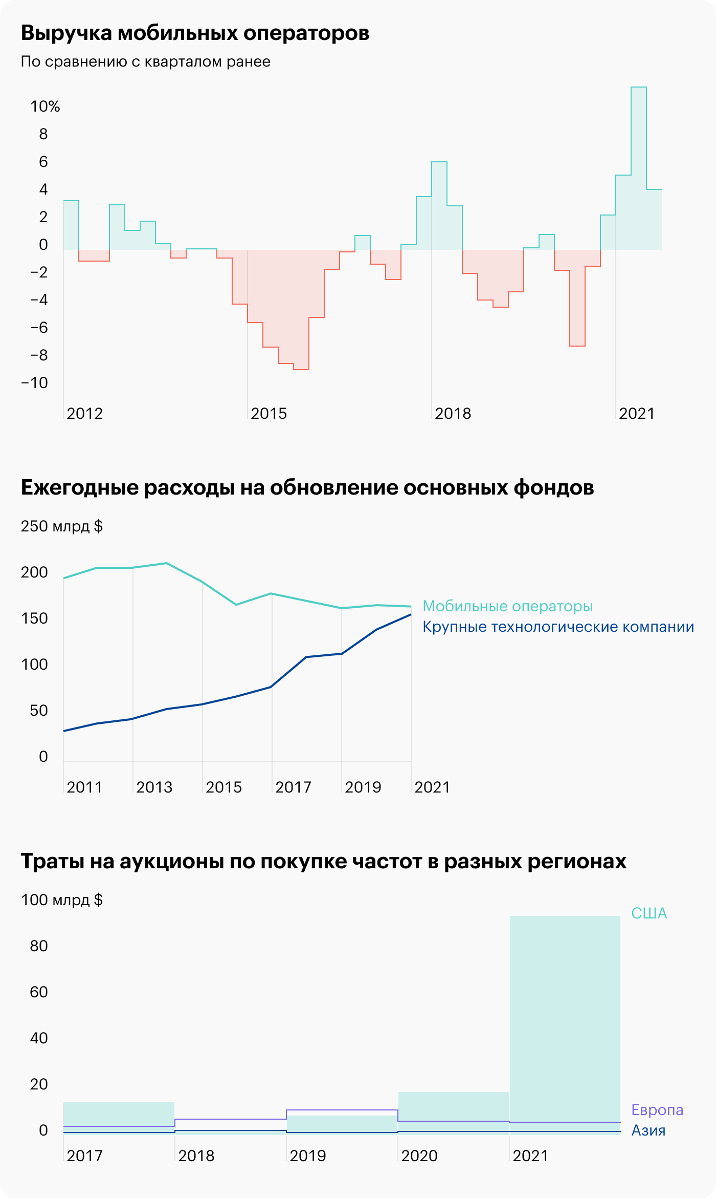 Источник: Wall Street Journal